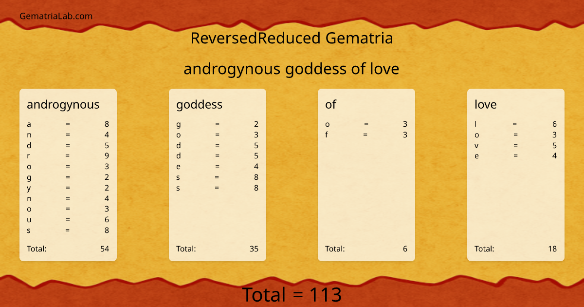 androgynous goddess of love in reversedReduced Gematria